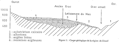 CoupeGeolMAvAntoine small