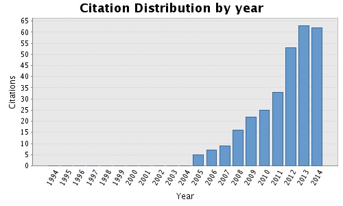 LaValette CitationDistribution