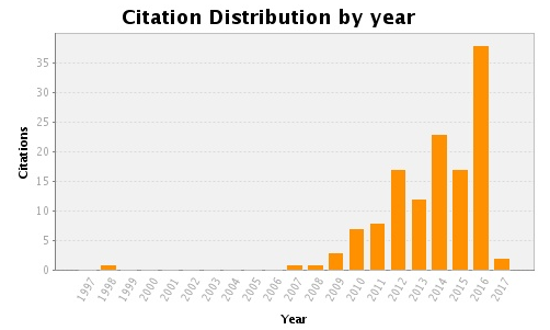 MasAvignonet CitationDistribution