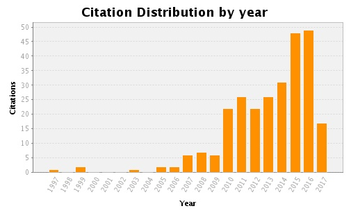 Sechilienne CitationDistribution