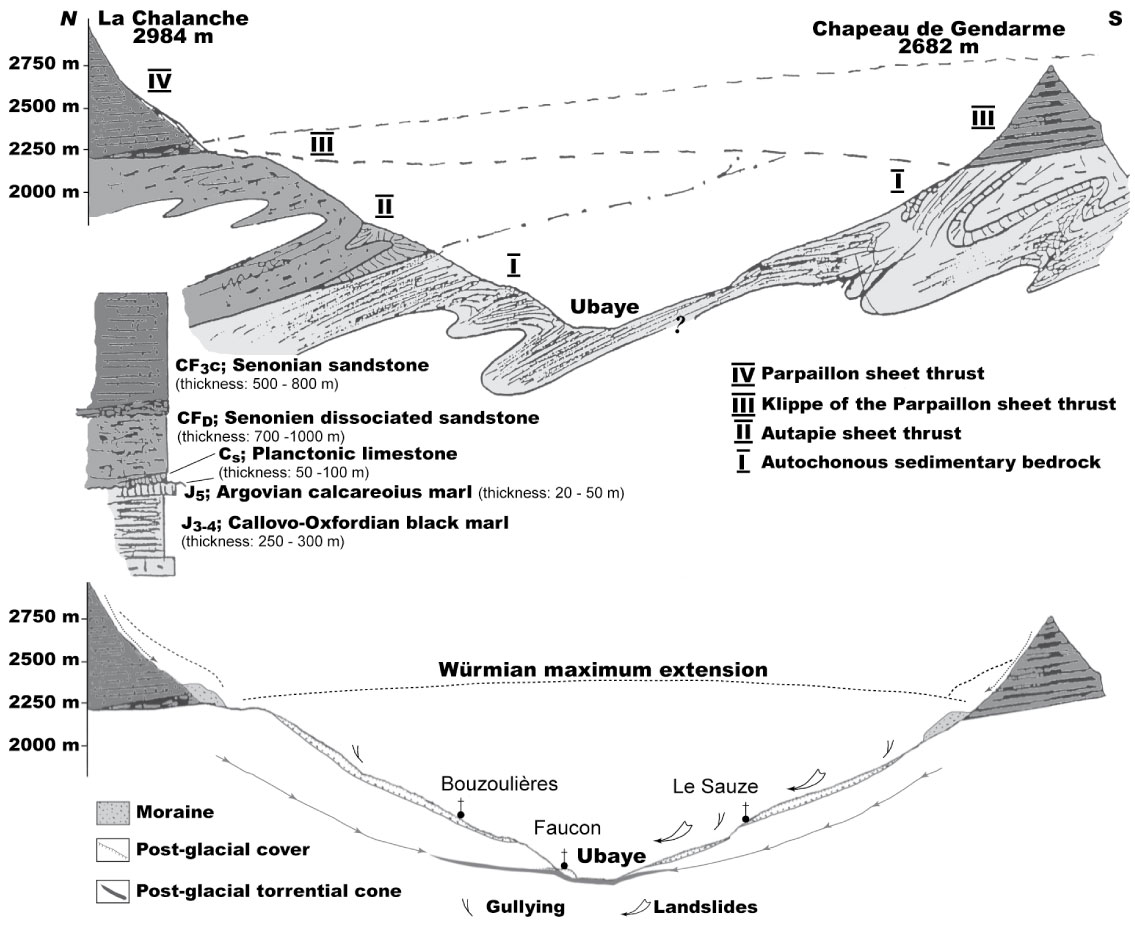 Ubaye CrossSection