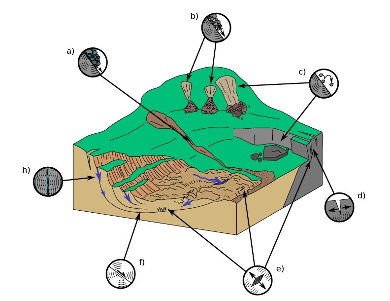 typoloy-landslide-seismic-source